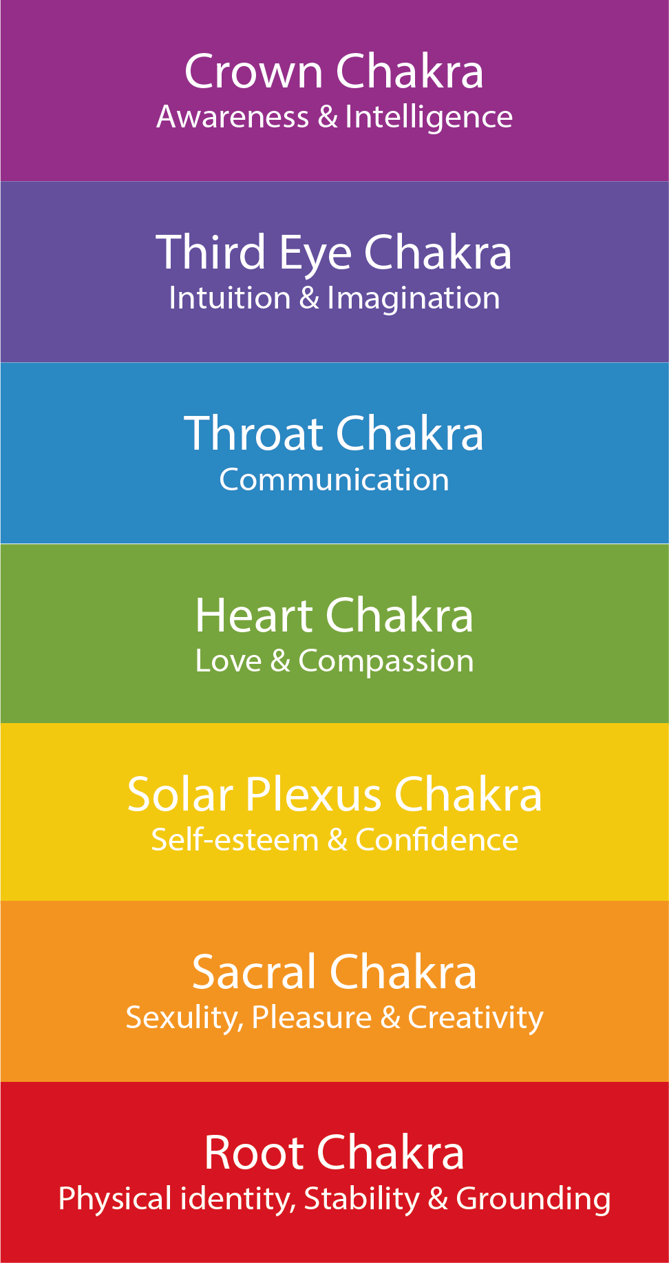 Rainbow colored necklace, seven chakras necklace in the shape of a crescent in various crystals and stones